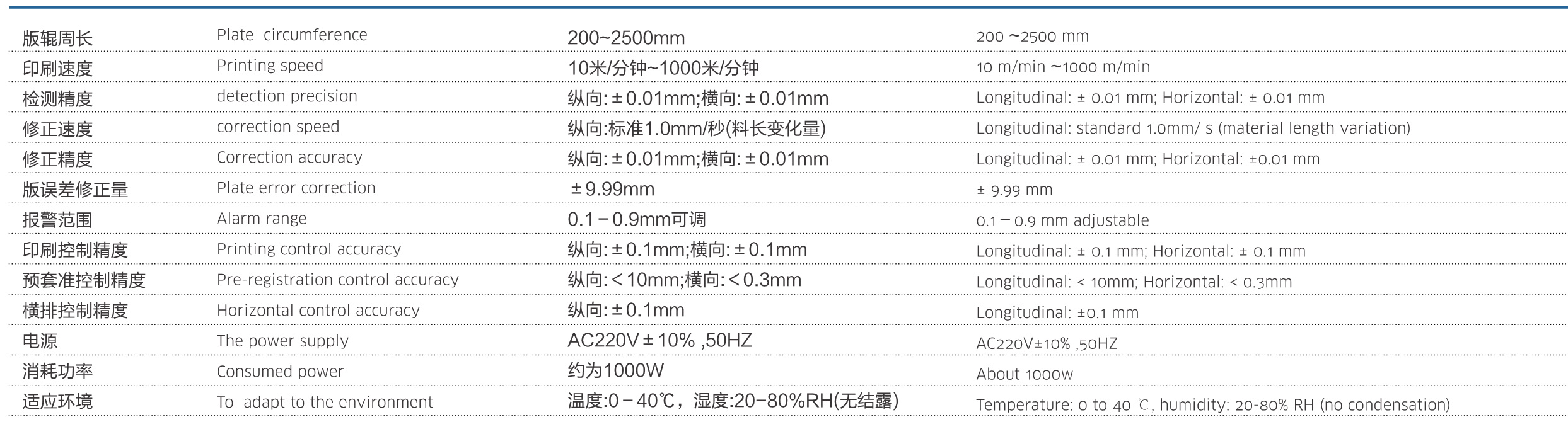 ST3000技術參數(shù).png